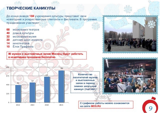 Новогодние Спектакли Бесплатно Новогодние Спектакли Бесплатно